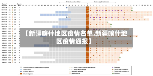 【新疆喀什地区疫情名单,新疆喀什地区疫情通报】