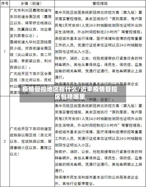 疫情管控地区指什么/近来疫情管控区包括哪里