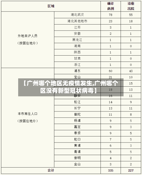 【广州哪个地区无疫情发生,广州哪个区没有新型冠状病毒】