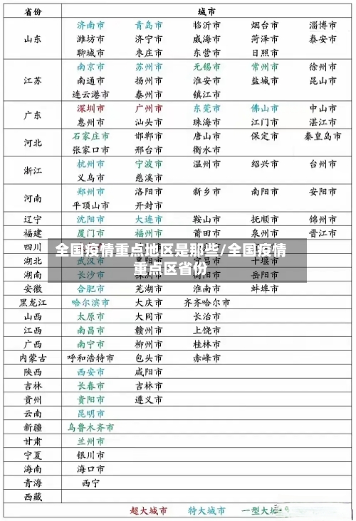 全国疫情重点地区是那些/全国疫情重点区省份-第3张图片