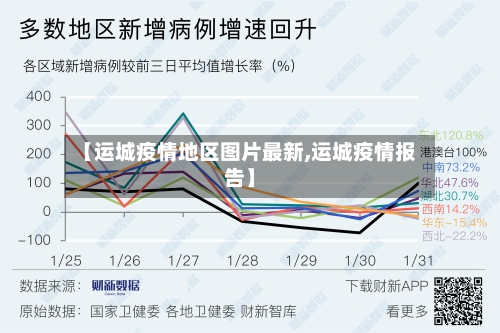 【运城疫情地区图片最新,运城疫情报告】-第2张图片