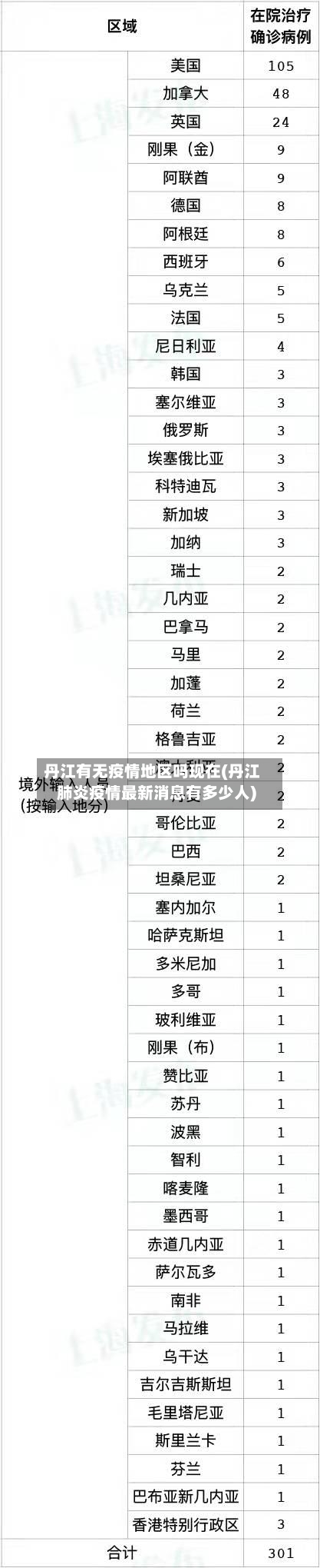 丹江有无疫情地区吗现在(丹江肺炎疫情最新消息有多少人)