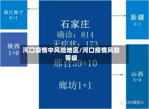 河口疫情中风险地区/河口疫情风险等级