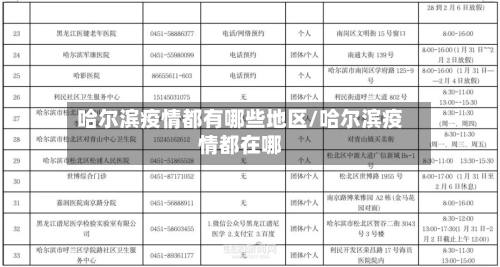 哈尔滨疫情都有哪些地区/哈尔滨疫情都在哪