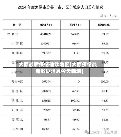太原最新疫情确诊地区(太原疫情最新数据消息今天新增)-第3张图片