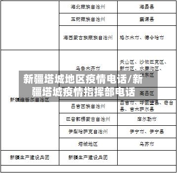 新疆塔城地区疫情电话/新疆塔城疫情指挥部电话-第2张图片
