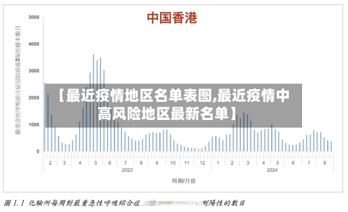 【最近疫情地区名单表图,最近疫情中高风险地区最新名单】-第3张图片