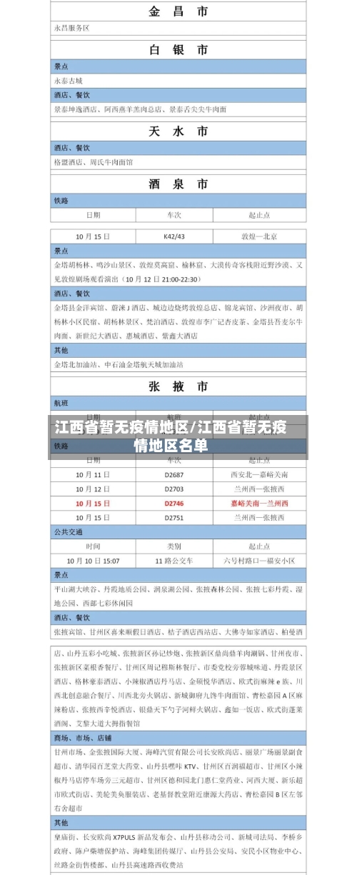 江西省暂无疫情地区/江西省暂无疫情地区名单-第3张图片