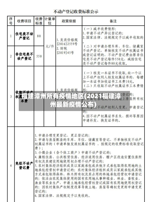 福建漳州所有疫情地区(2021福建漳州最新疫情公布)-第2张图片