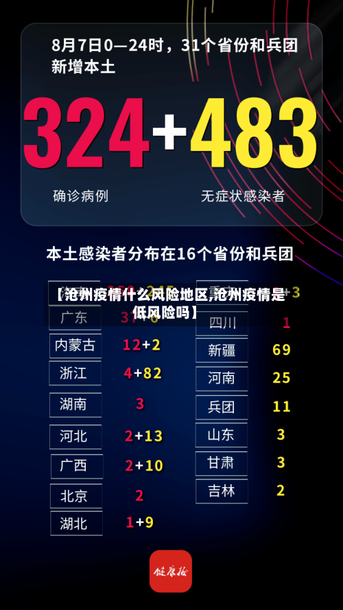 【沧州疫情什么风险地区,沧州疫情是低风险吗】-第2张图片