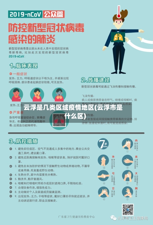 云浮是几类区域疫情地区(云浮市是什么区)-第2张图片