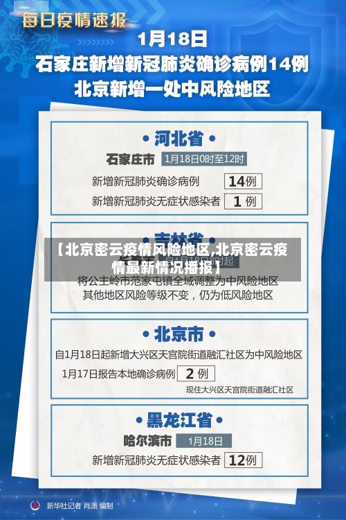 【北京密云疫情风险地区,北京密云疫情最新情况播报】-第2张图片