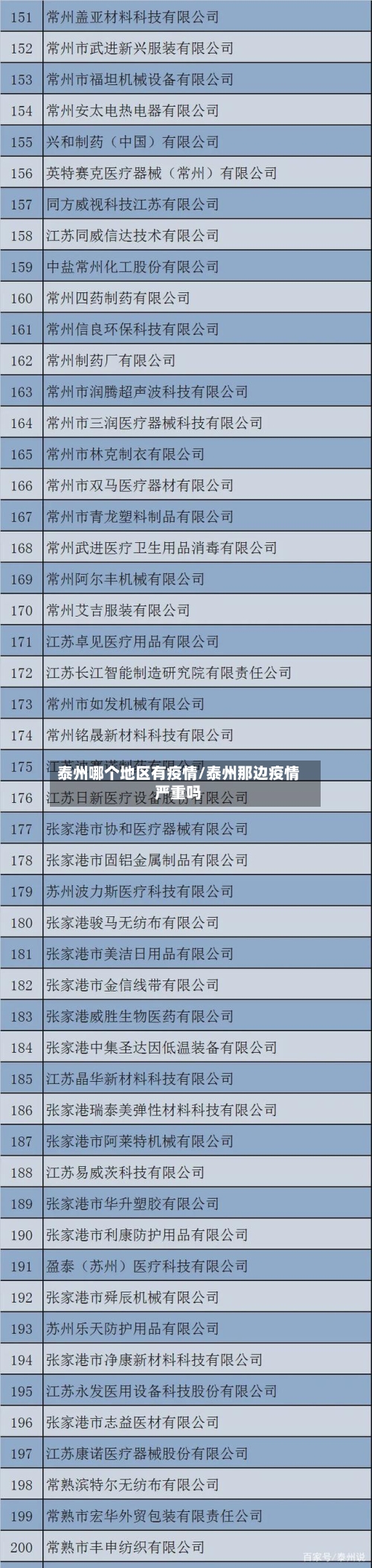 泰州哪个地区有疫情/泰州那边疫情严重吗-第2张图片