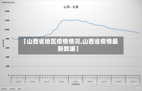 【山西省地区疫情情况,山西省疫情最新数据】