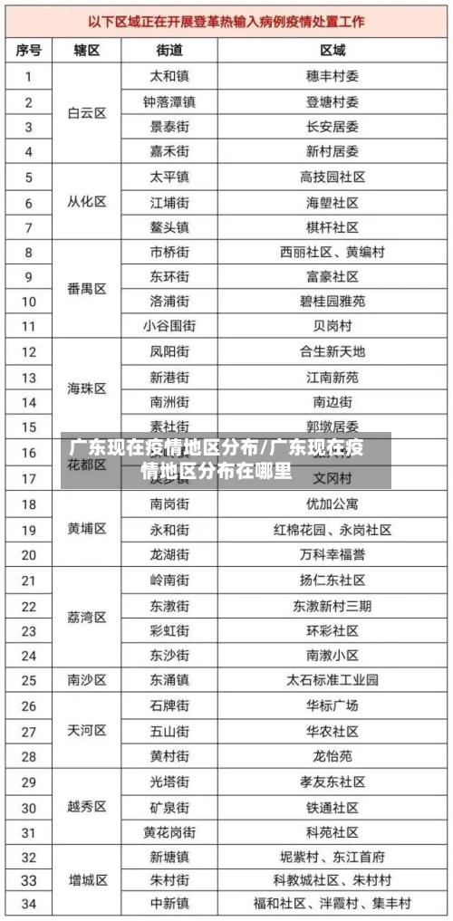 广东现在疫情地区分布/广东现在疫情地区分布在哪里-第2张图片