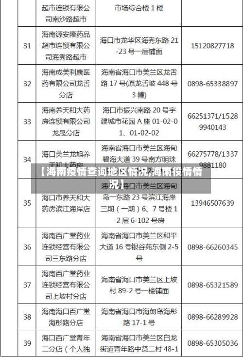 【海南疫情查询地区情况,海南役情情况】-第2张图片