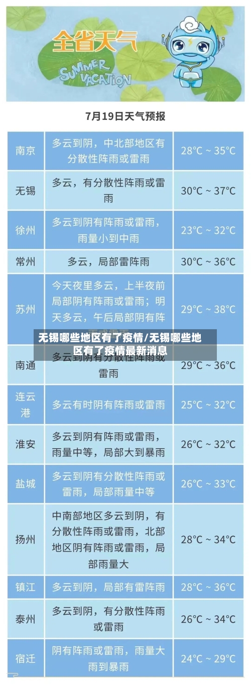 无锡哪些地区有了疫情/无锡哪些地区有了疫情最新消息-第3张图片