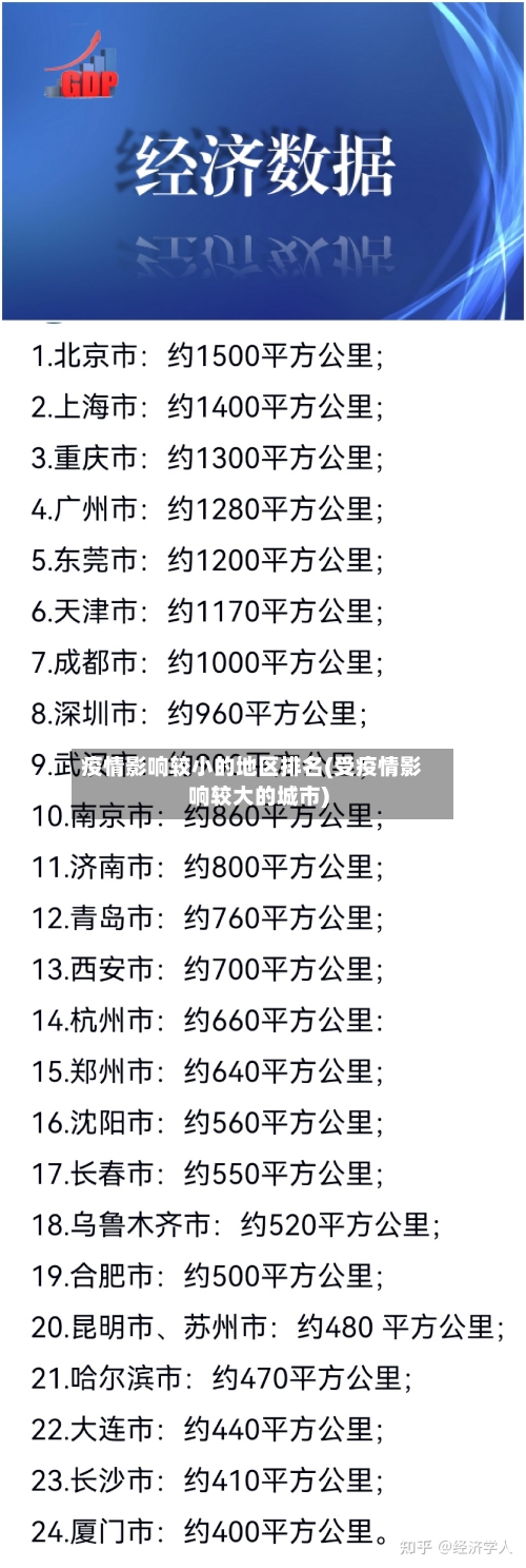 疫情影响较小的地区排名(受疫情影响较大的城市)-第3张图片