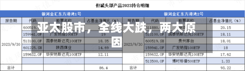 亚太股市，全线大跌，两大原因-第2张图片