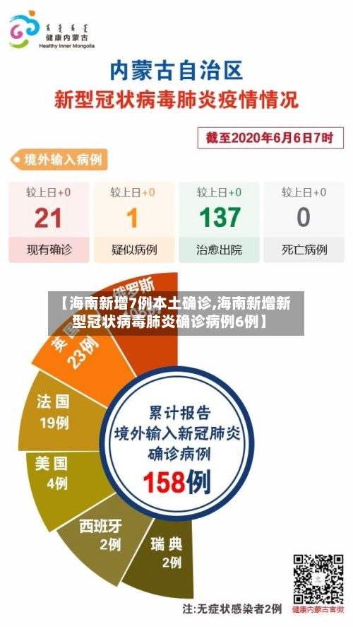 【海南新增7例本土确诊,海南新增新型冠状病毒肺炎确诊病例6例】-第2张图片