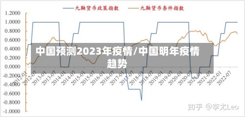 中国预测2023年疫情/中国明年疫情趋势