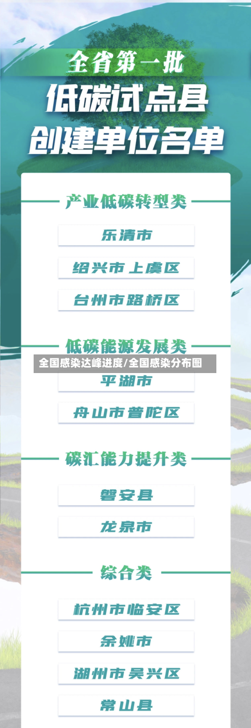 全国感染达峰进度/全国感染分布图