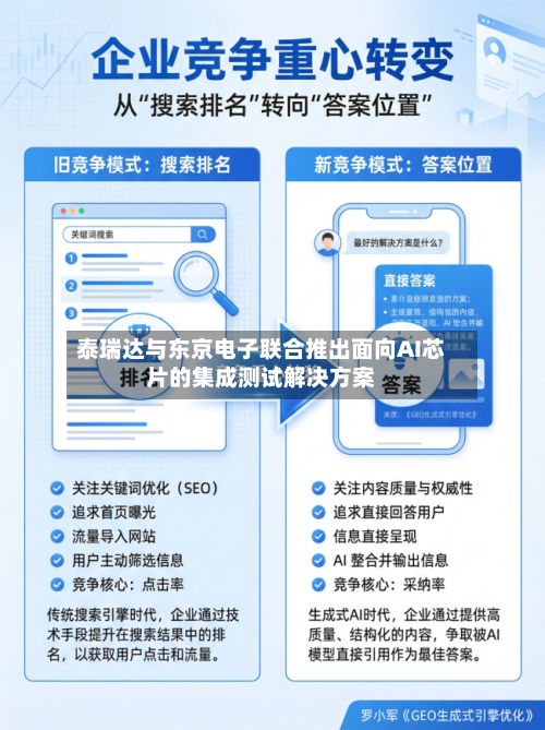 泰瑞达与东京电子联合推出面向AI芯片的集成测试解决方案