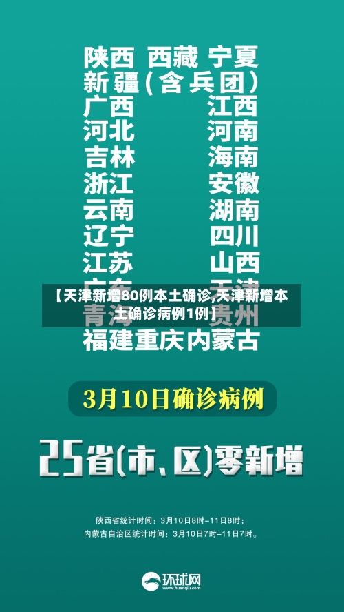 【天津新增80例本土确诊,天津新增本土确诊病例1例】
