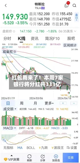 红包雨来了！本周7家银行将分红共331亿-第3张图片