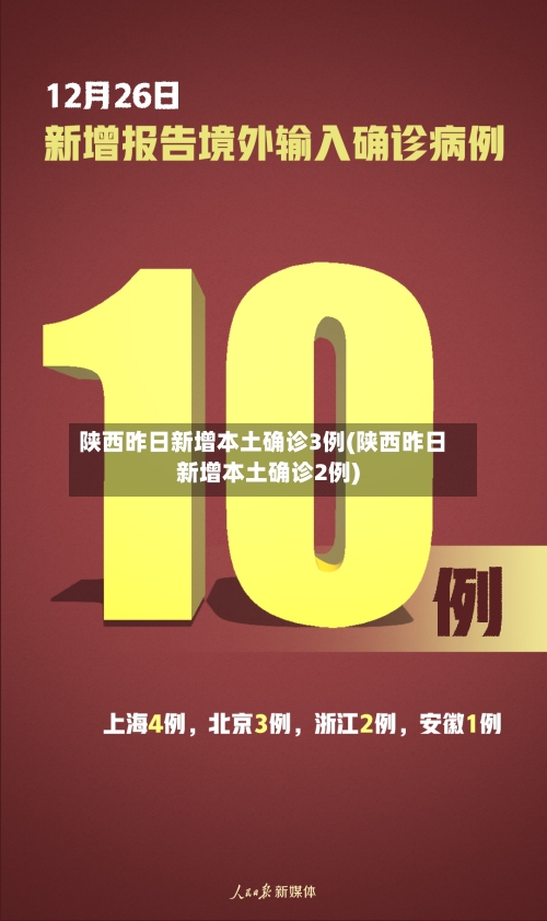 陕西昨日新增本土确诊3例(陕西昨日新增本土确诊2例)