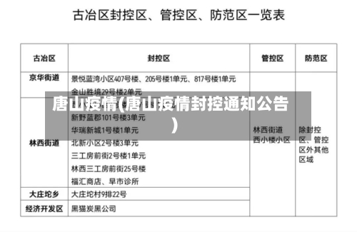 唐山疫情(唐山疫情封控通知公告)