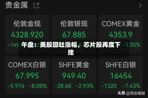 午盘：美股回吐涨幅	，芯片股再度下挫-第2张图片