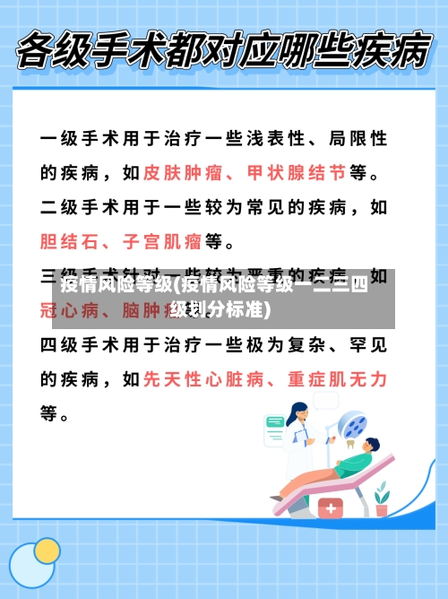 疫情风险等级(疫情风险等级一二三四级划分标准)-第3张图片