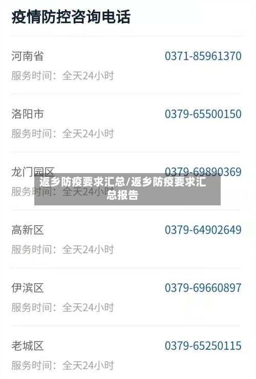 返乡防疫要求汇总/返乡防疫要求汇总报告