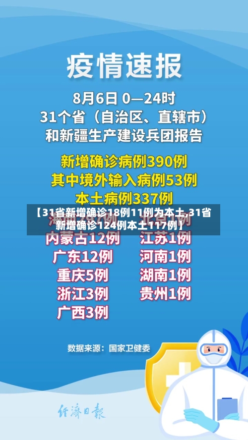 【31省新增确诊18例11例为本土,31省新增确诊124例本土117例】-第2张图片