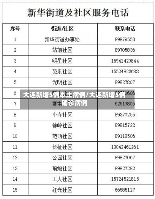 大连新增5例本土病例/大连新增5例确诊病例-第2张图片