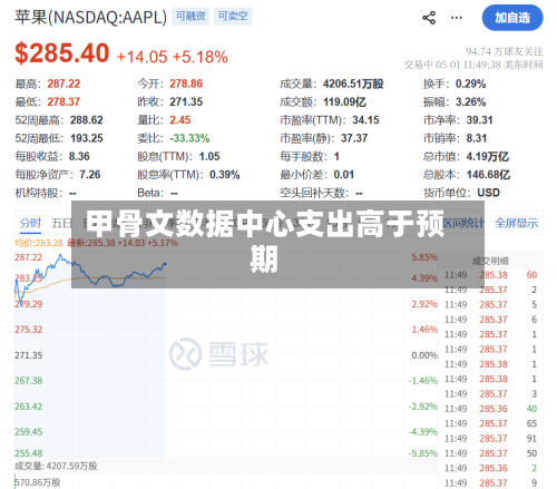 甲骨文数据中心支出高于预期-第2张图片