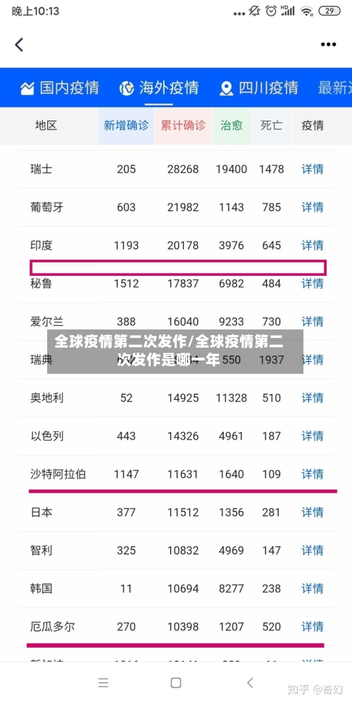 全球疫情第二次发作/全球疫情第二次发作是哪一年-第2张图片