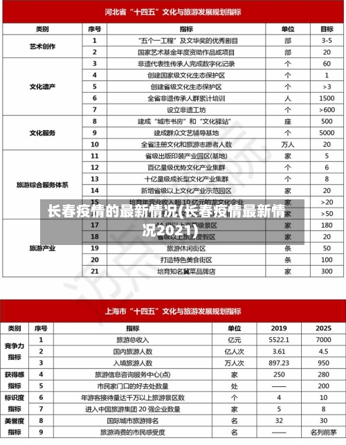 长春疫情的最新情况(长春疫情最新情况2021)-第3张图片