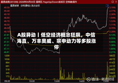 A股异动丨低空经济概念狂飙，中信海直、万丰奥威、宗申动力等多股涨停-第3张图片