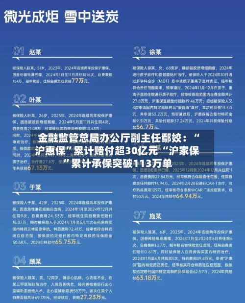 金融监管总局办公厅副主任鄢姣：“沪惠保”累计赔付超30亿元 “沪家保”累计承保突破113万单
