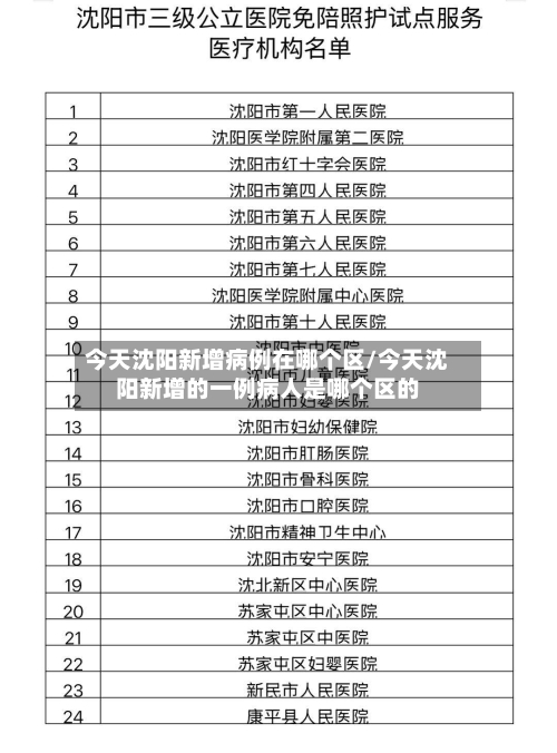 今天沈阳新增病例在哪个区/今天沈阳新增的一例病人是哪个区的