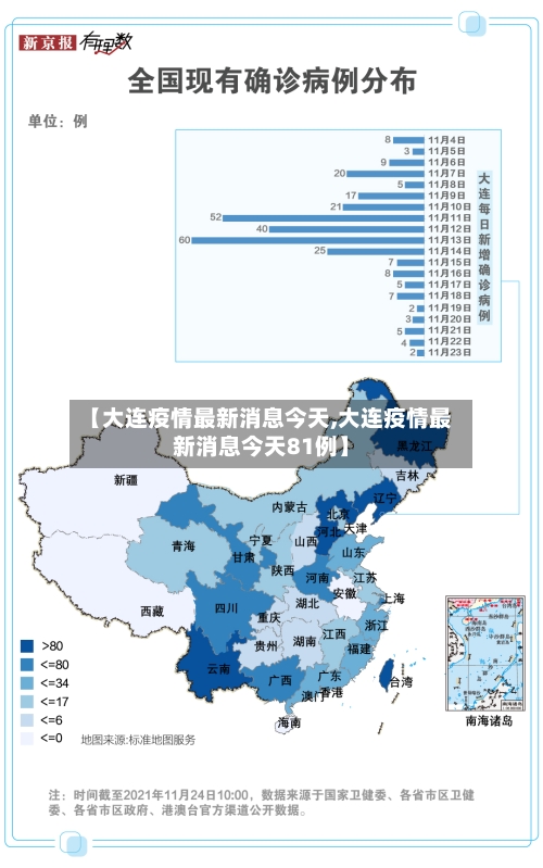 【大连疫情最新消息今天,大连疫情最新消息今天81例】