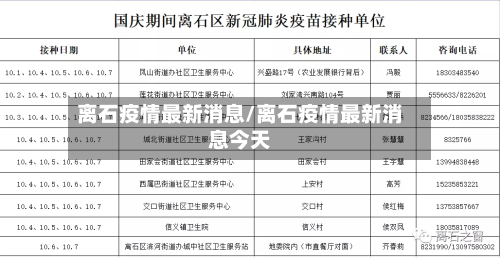 离石疫情最新消息/离石疫情最新消息今天-第2张图片