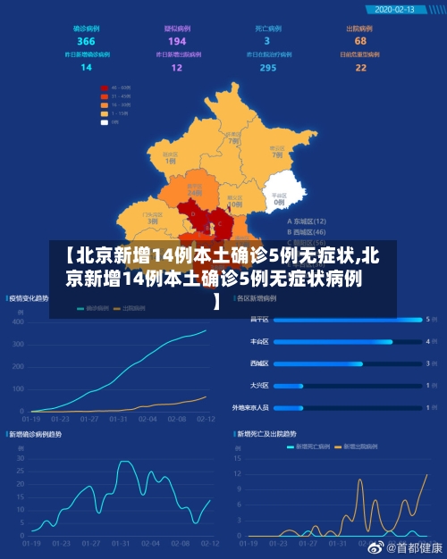 【北京新增14例本土确诊5例无症状,北京新增14例本土确诊5例无症状病例】-第2张图片