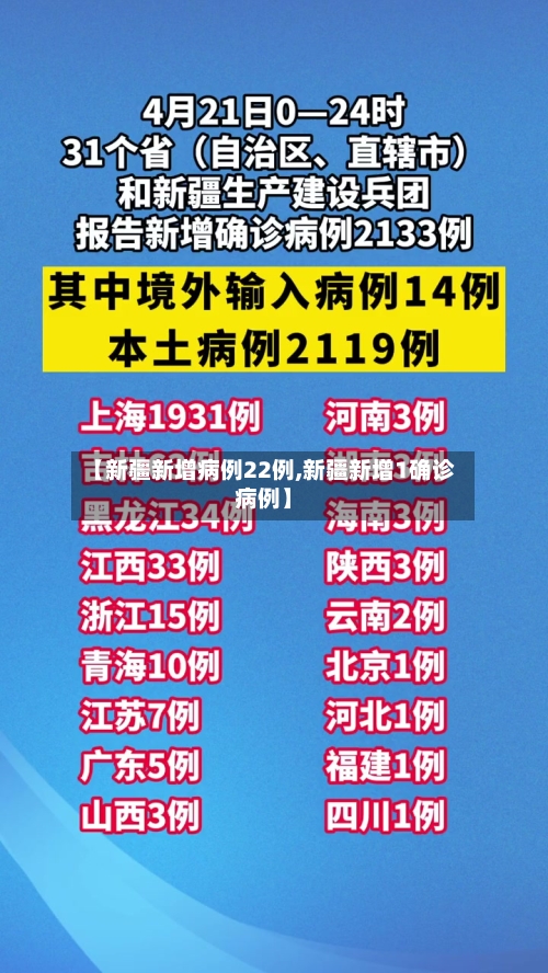 【新疆新增病例22例,新疆新增1确诊病例】