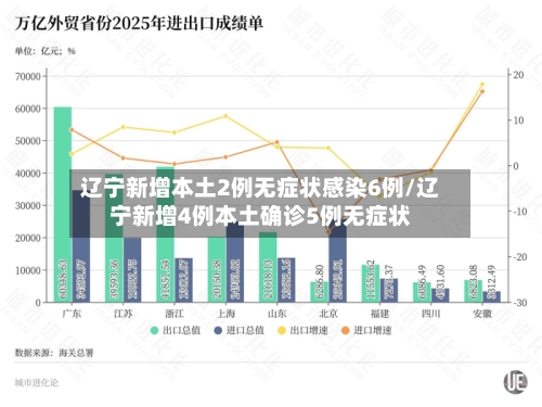 辽宁新增本土2例无症状感染6例/辽宁新增4例本土确诊5例无症状