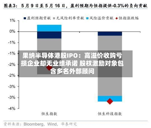 果纳半导体港股IPO：高溢价收购亏损企业却无业绩承诺 股权激励对象包含多名外部顾问-第3张图片