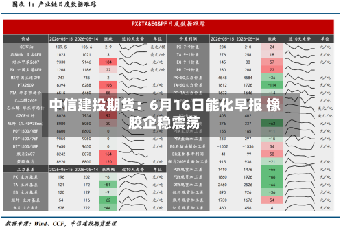 中信建投期货：6月16日能化早报 橡胶企稳震荡-第3张图片