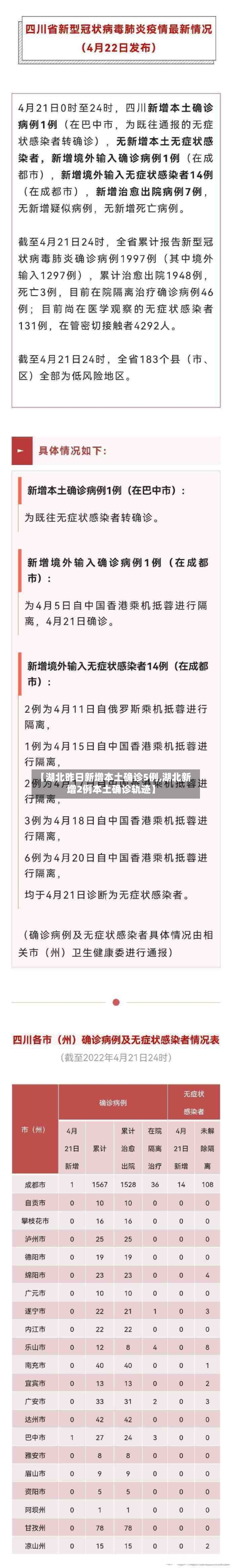 【湖北昨日新增本土确诊5例,湖北新增2例本土确诊轨迹】